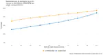 Between Merit and Chance: Social Inequality and School Choice in Mexico City's Upper Secondary Education Admissions Reform