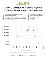 Las niñas y las mujeres en la ciencia
